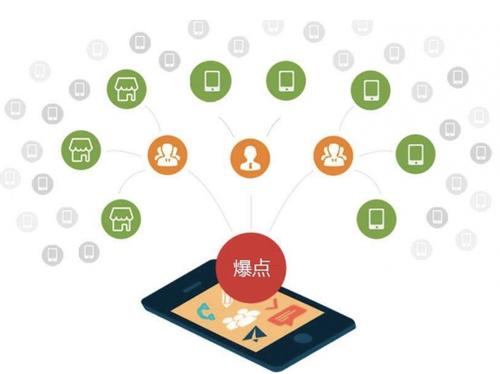 和硕为什么越来越多的企业通过软文营销来引流